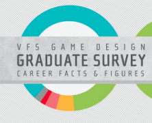 VFS GD Graduate Survey