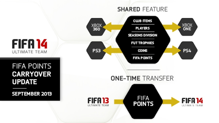 fifa14_carryover