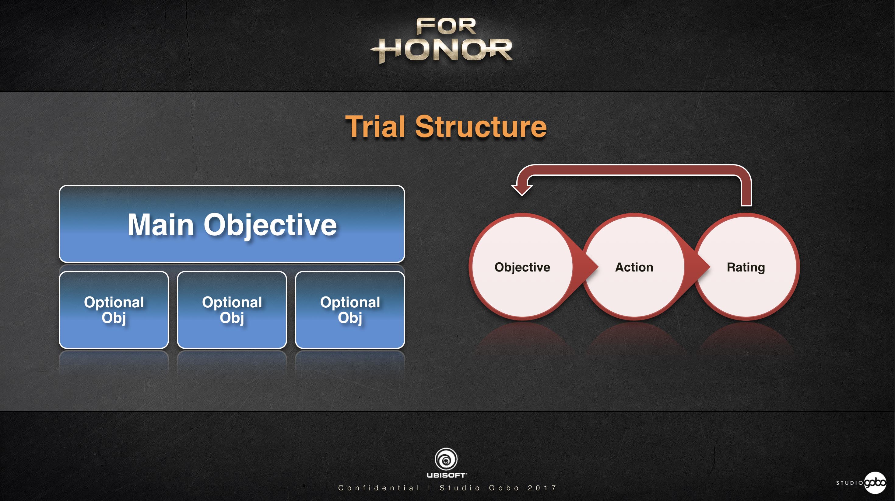 Trials_Structure