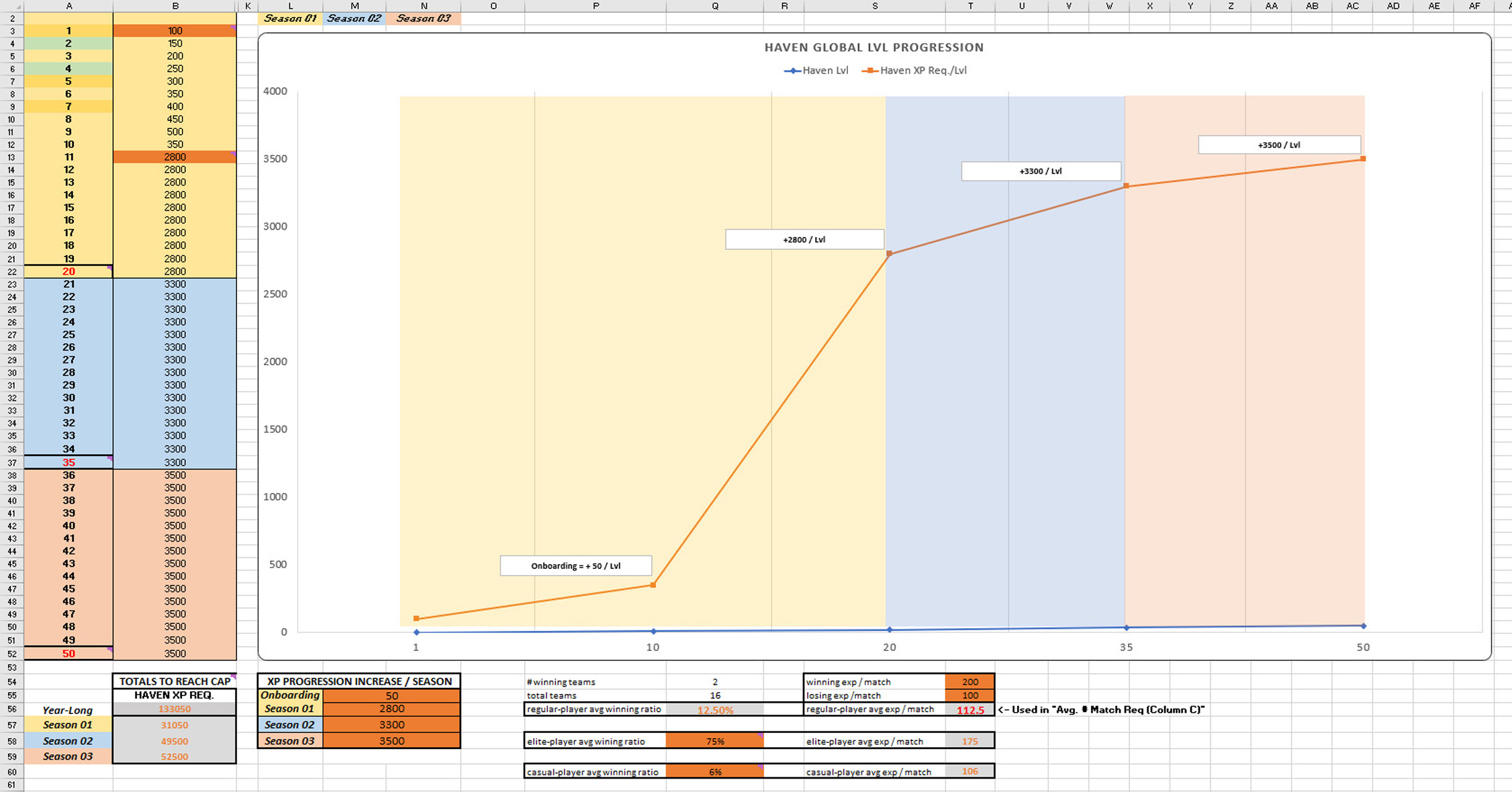 Haven_GlobalLvl_Progression