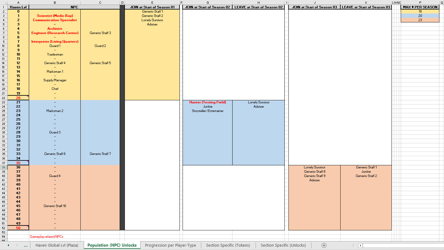 Haven_Population_Unlocks_exc