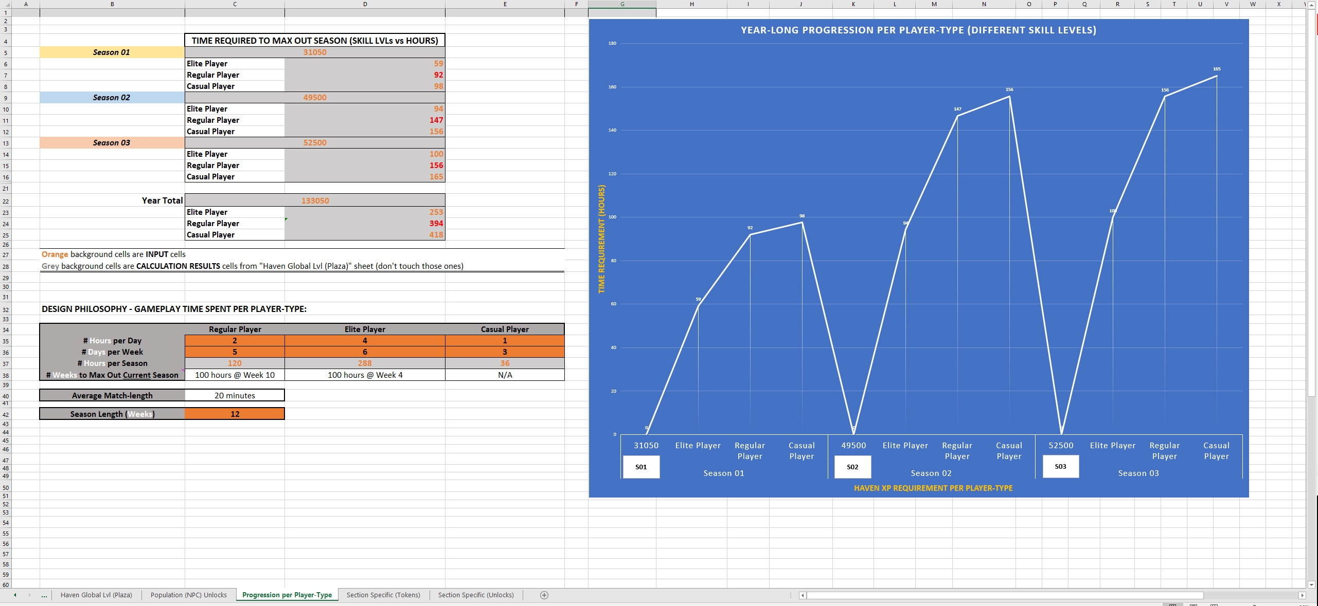 Haven_ProgressionPerPlayerType